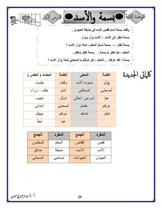 29
‫الكلمة‬‫المعنى‬‫الكلمة‬‫المضاد‬(‫العكس‬)
‫يزأر‬‫األسد‬ ‫صوت‬‫وقفت‬‫جلست‬
‫أصحابى‬‫أصدقائى‬‫أمام‬‫خلف‬–‫وراء‬
‫هيا‬‫أسرعى‬/‫تعالى‬‫تسأل‬‫تجيب‬
‫عرفتم‬‫علمتم‬‫أصحابى‬‫أعدائى‬
‫تنظر‬‫تشاهد‬‫عرف‬‫تم‬‫جهلتم‬
‫هيا‬‫أبطأ‬
‫المفرد‬‫الجمع‬‫المفرد‬‫الجمع‬
‫قفص‬‫أقفاص‬‫المعلم‬‫المعلمون‬
‫األسد‬‫األسود‬‫حديقة‬‫حدائق‬
‫الحيوان‬‫الحيوانات‬‫صاحبى‬‫أصحابى‬
‫الحيوان‬ ‫حديقة‬ ‫فى‬ ‫األسد‬ ‫قفص‬ ‫أمام‬ ‫بسمة‬ ‫وقفت‬.
‫األسد‬ ‫إلى‬ ‫تنظر‬ ‫بسمة‬-‫ويزأر‬ ‫يزأر‬ ‫األسد‬
‫المعلم‬ ‫تسأل‬ ‫بسمة‬ ،،، ‫تفكر‬ ‫بسمة‬:‫؟‬ ‫األسد‬ ‫يزأر‬ ‫لماذا‬
‫المعلم‬:‫بسمة‬ ‫يا‬ ‫نفكر‬ ‫هيا‬.‫تفكر‬ ‫بسمة‬‫وتفكر‬.
‫بسمة‬:ُ‫عرفت‬ ‫لقد‬..‫المعلم‬:‫؟‬ ‫األسد‬ ‫يزأر‬ ‫لماذا‬ ‫أصحابى‬ ‫يا‬ ‫عرفتم‬ ‫هل‬
 