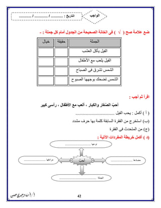 42
‫صح‬ ‫عالمة‬ ‫ضع‬(√)‫جملة‬ ‫كل‬ ‫أمام‬ ‫الجدول‬ ‫من‬ ‫الصحيحة‬ ‫الخانة‬ ‫فى‬:-
‫الجملة‬‫حقيقة‬‫خيال‬
‫العشب‬ ‫يأكل‬ ‫الفيل‬
‫األطفال‬ ‫مع‬ ‫يلعب‬ ‫الفيل‬
‫الصباح‬ ‫فى‬ ‫تشرق‬ ‫الشمس‬
‫الصبوح‬ ‫بوجهها‬ ‫تضحك‬ ‫الشمس‬
‫اقرأ‬‫أجب‬ ‫ثم‬:
‫كبير‬ ‫رأسى‬ ، ‫األطفال‬ ‫مع‬ ‫ألعب‬ ، ‫والكبار‬ ‫غار‬ّ‫ص‬‫ال‬ ّ‫أحب‬
(‫أ‬)‫أكمل‬:‫الفيل‬ ‫يحب‬.................................
(‫ب‬)‫مشدد‬ ‫حرف‬ ‫بها‬ ‫كلمة‬ ‫السابقة‬ ‫الفقرة‬ ‫من‬ ‫استخرج‬
(‫ج‬)‫الفقرة‬ ‫فى‬ ‫المتحدث‬ ‫من‬
(‫د‬)‫اآلتية‬ ‫المفردات‬ ‫خريطة‬ ‫أكمل‬:
‫مضادها‬...........................‫مرادفها‬...........................
‫الجملة‬..............................................
ّ‫أحب‬
‫نوعها‬................................
‫التاريخ‬....... :....... / ............. / .......... ‫الواجب‬
 