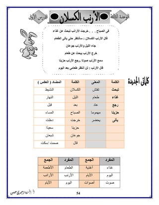 54
‫الكلمة‬‫المعنى‬‫الكلمة‬‫المضاد‬(‫العكس‬)
‫تبحث‬‫تفتش‬‫الكسالن‬‫النشيط‬
‫غذاء‬‫طعام‬‫الليل‬‫النهار‬
‫رجع‬‫عاد‬‫بعد‬‫قبل‬
‫حزينا‬‫مهموما‬‫الصباح‬‫المساء‬
‫يأتى‬‫يحضر‬‫خرجت‬‫دخلت‬
‫حزينا‬‫ًّا‬‫د‬‫سعي‬
‫جوعان‬‫ش‬‫بعان‬
‫قال‬‫صمت‬/‫سكت‬
‫المفرد‬‫الجمع‬‫المفرد‬‫الجمع‬
‫غذاء‬‫أغذية‬‫الطعام‬‫األطعمة‬
‫اليوم‬‫األيام‬‫األرنب‬‫األرانب‬
‫صوت‬‫أصوات‬‫اليوم‬‫األيام‬
‫الصباح‬ ‫فى‬. . .‫غذاء‬ ‫عن‬ ‫تبحث‬ ‫األرانب‬ ‫خرجت‬
‫الك‬ ‫األرنب‬ ‫قال‬‫سالن‬:‫الطعام‬ ‫يأتى‬ ‫حتى‬ ‫سأنتظر‬
‫جوعان‬ ‫واألرنب‬ ‫الليل‬ ‫جاء‬
‫طعام‬ ‫عن‬ ‫يبحث‬ ‫األرنب‬ ‫خرج‬
‫صوتا‬ ‫األرنب‬ ‫سمع‬.‫حزينا‬ ‫األرنب‬ ‫رجع‬
‫األرنب‬ ‫قال‬:‫اليوم‬ ‫بعد‬ ‫طعامى‬ ‫أنتظر‬ ‫لن‬
 