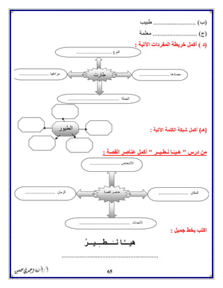 65
(‫ب‬.......................... )‫طبيب‬
(‫ج‬... )........................‫معلمة‬
(‫د‬)‫اآلتية‬ ‫المفردات‬ ‫خريطة‬ ‫أكمل‬:
(‫هـ‬)‫ال‬ ‫شبكة‬ ‫أكمل‬‫كلمة‬‫اآلتية‬:
‫درس‬ ‫من‬"‫نـطـيــر‬ ‫ـا‬ّ‫هـيـ‬"‫القصة‬ ‫عناصر‬ ‫أكمل‬:
‫جميل‬ ‫بخط‬ ‫اكتب‬:
ُ‫ر‬‫ــيـــ‬ِ‫ـ‬‫ـــطـ‬‫نــ‬ ‫ـا‬َّ‫هيـــ‬
...........................................................
‫مضادها‬...........................‫مرادفها‬...........................
‫الجملة‬..............................................
‫طارت‬
‫النوع‬................................
‫القصة‬ ‫عناصر‬
‫األشخاص‬...........................
‫المكان‬...........................‫الزمان‬...........................
‫األحداث‬..............................................
‫الطيور‬
 