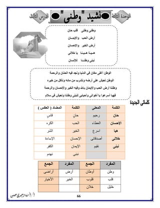66
‫الكلمة‬‫المعنى‬‫الكلمة‬‫المضاد‬(‫العكس‬)
‫حان‬‫رحيم‬ٍ‫حان‬ٍ‫س‬‫قا‬
‫اإلحسان‬‫العطاء‬‫الحب‬‫الكره‬
‫هيا‬‫اسرع‬‫الخير‬‫الشر‬
‫خالن‬‫ى‬‫أصدقائى‬‫اإلحسان‬‫اإلساءة‬
‫نبنى‬‫نقيم‬‫اإليمان‬‫الكفر‬
‫نبنى‬‫نهدم‬
‫المفرد‬‫الجمع‬‫المفرد‬‫الجمع‬
‫وطن‬‫أوطان‬‫أرض‬‫أراضى‬
‫قلب‬‫قلوب‬‫الخير‬‫األخيار‬
‫خليل‬‫خالن‬
‫حان‬ ‫قلب‬ ‫وطنى‬ ‫وطنى‬
‫واإليمــان‬ ‫الحب‬ ‫أرض‬
‫واإلحسان‬ ‫الخير‬ ‫أرض‬
‫يا‬ ‫ـا‬َّ‫هــيــ‬ ‫ا‬َّ‫هــيــ‬‫خالنى‬
‫لإلنسان‬ ‫ـا‬ً‫وطنــ‬ ‫نبنى‬
‫والرحمة‬ ‫الحنان‬ ‫فيه‬ ‫ونجد‬ ‫الدنيا‬ ‫في‬ ‫مكان‬ ‫أغلى‬ ‫الوطن‬
‫نع‬ ‫الوطن‬‫خيره‬ ‫من‬ ‫ونأكل‬ ‫مائه‬ ‫من‬ ‫ونشرب‬ ‫أرضه‬ ‫على‬ ‫يش‬
‫والرحمة‬ ‫واإلحسان‬ ‫الخير‬ ‫وفيه‬ ‫باهلل‬ ‫واإليمان‬ ‫الحب‬ ‫أرض‬ ‫وطننا‬
‫سالم‬ ‫في‬ ‫ونعيش‬ ‫وطننا‬ ‫لنبنى‬ ‫وأحبابى‬ ‫أخوانى‬ ‫يا‬ ‫أسرعوا‬ ‫فهيا‬
 