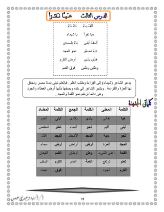 13
‫الكلمة‬‫المعنى‬‫الكلمة‬‫الجمع‬‫الكلمة‬‫المضاد‬
‫هيا‬‫تعال‬‫ى‬‫بلدى‬‫بالدى‬‫أبنى‬‫أهدم‬
‫أبنى‬‫أقيم‬‫نحو‬‫أنحاء‬‫تعلو‬‫تنخفض‬
‫نحو‬‫جهة‬‫المجد‬‫األمجاد‬‫المجد‬‫الذل‬
‫المجد‬‫العزة‬‫أرض‬‫أراض‬‫أرض‬‫سماء‬
‫القمة‬‫الشيء‬ ‫أعلى‬‫وطن‬‫أوطان‬‫القمم‬‫القيعان‬
‫تعلو‬‫ترتفع‬‫القمة‬‫ا‬‫لقمم‬‫الكرم‬‫البخل‬
‫الكرم‬‫الجود‬‫فوق‬‫تحت‬
ٌ‫ألف‬ٌ‫ء‬‫ثا‬ ٌ‫ء‬‫تا‬ ٌ‫ء‬‫با‬
‫شيماء‬ ‫يا‬ ‫نقرأ‬ ‫هيا‬
‫بلًًًًدى‬ ٌ‫ء‬‫با‬ ‫أبنى‬ ٌ‫ألًًف‬
‫المجد‬ ‫نحو‬ ‫تعًًًلو‬ ٌ‫ء‬‫تا‬
‫الكرم‬ ‫أرض‬ ‫بلدى‬ ‫هذى‬
‫القمم‬ ‫فوق‬ ‫وطنى‬ ‫وطنى‬
‫الشاعر‬ ‫يدعو‬(‫شيماء‬)‫العلم‬ ‫وطلب‬ ‫القراءة‬ ‫إلى‬.‫ونحقق‬ ‫مصر‬ ‫بلدنا‬ ‫نبنى‬ ‫فبالعلم‬
‫والكرامة‬ ‫العزة‬ ‫لها‬.‫والجود‬ ‫العطاء‬ ‫أرض‬ ‫بأنها‬ ‫ويصفها‬ ‫بلده‬ ‫إلى‬ ‫الشاعر‬ ‫ويشير‬
‫والمجد‬ ‫القمة‬ ‫نحو‬ ‫ترتفع‬ ‫دائما‬ ‫وهى‬.
 
