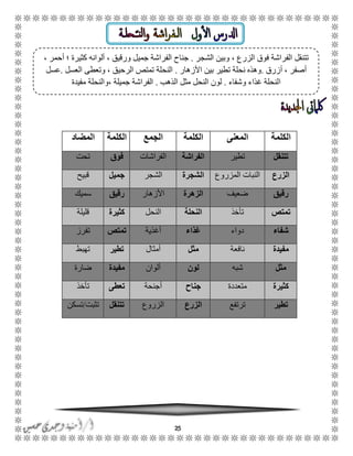 25
‫الكلمة‬‫المعنى‬‫الكلمة‬‫الجمع‬‫الكلمة‬‫المضاد‬
‫تتنقل‬‫تطير‬‫الفراشة‬‫الفراشات‬‫فوق‬‫تحت‬
‫الزرع‬‫النبات‬‫المزروع‬‫الشجرة‬‫الشجر‬‫جميل‬‫قبيح‬
‫رقيق‬‫ضعيف‬‫الزهرة‬‫األزهار‬‫رقيق‬‫سميك‬
‫تمتص‬‫تأخذ‬‫النحلة‬‫النحل‬‫كثيرة‬‫قليلة‬
‫شفاء‬‫دواء‬‫غذاء‬‫أغذية‬‫تمتص‬‫تفرز‬
‫مفيدة‬‫نافعة‬‫مثل‬‫أمثال‬‫تطير‬‫تهبط‬
‫مثل‬‫شبه‬‫لون‬‫ألوان‬‫مفيدة‬‫ضارة‬
‫كثيرة‬‫متعددة‬‫جناح‬‫أجنحة‬‫تعطى‬‫تأخذ‬
‫تطير‬‫ترتفع‬‫الزرع‬‫الزروع‬‫تتنقل‬‫تث‬‫بت‬/‫تسكن‬
‫الشجر‬ ‫وبين‬ ، ‫الزرع‬ ‫فوق‬ ‫الفراشة‬ ‫تتنقل‬.، ‫أحمر‬ ‫؛‬ ‫كثيرة‬ ‫ألوانه‬ ، ‫ورقيق‬ ‫جميل‬ ‫الفراشة‬ ‫جناح‬
‫أزرق‬ ، ‫أصفر‬.‫األزهار‬ ‫بين‬ ‫تطير‬ ‫نحلة‬ ‫وهذه‬.‫العسل‬ ‫وتعطى‬ ، ‫الرحيق‬ ‫تمتص‬ ‫النحلة‬.‫عسل‬
‫ا‬‫وشفاء‬ ‫غذاء‬ ‫لنحلة‬.‫الذهب‬ ‫مثل‬ ‫النحل‬ ‫لون‬.‫مفيدة‬ ‫،والنحلة‬ ‫جميلة‬ ‫الفراشة‬
 