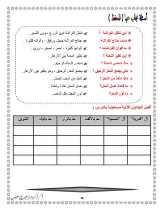 26
‫بالدرس‬ ‫ا‬ً‫مستعينـ‬ ‫اآلتية‬ ‫الجداول‬ ‫أكمل‬:
‫ال‬"‫قمرية‬"‫ال‬"‫شمسية‬"‫باأللف‬ ّ‫د‬‫م‬‫بالواو‬ ّ‫د‬‫م‬‫بالياء‬ ّ‫د‬‫م‬‫التنوين‬
‫؟‬ ‫الفراشة‬ ‫تتنقل‬ ‫أين‬‫الشجر‬ ‫وبين‬ ، ‫الزرع‬ ‫فوق‬ ‫الفراشة‬ ‫تتنقل‬.
‫الفر‬ ‫جناح‬ ‫صف‬‫اشة‬.‫كثيرة‬ ‫وألوانه‬ ، ‫ورقيق‬ ‫جميل‬ ‫الفراشة‬ ‫جناح‬.
‫الفراشات‬ ‫ألوان‬ ‫ما‬‫؟‬‫أزرق‬ ، ‫اصفر‬ ، ‫أحمر‬ ، ‫كثيرة‬ ‫ألوانها‬.
‫النحلة‬ ‫تطير‬ ‫أين‬‫؟‬‫األزهار‬ ‫بين‬ ‫النحلة‬ ‫تطير‬.
‫؟‬ ‫النحلة‬ ‫تمتص‬ ‫ماذا‬‫الرحيق‬ ‫النحلة‬ ‫تمتص‬.
‫يجمع‬ ‫متى‬‫؟‬ ‫الرحيق‬ ‫النحل‬‫األزهار‬ ‫بين‬ ‫يطير‬ ‫وهو‬ ، ‫الرحيق‬ ‫النحل‬ ‫يجمع‬.
‫؟‬ ‫النحل‬ ‫من‬ ‫نأخذ‬ ‫ماذا‬‫العسل‬ ‫النحل‬ ‫من‬ ‫نأخذ‬.
‫النحل؟‬ ‫عسل‬ ‫فائدة‬ ‫ما‬ٌ‫ء‬‫وشفا‬ ٌ‫ء‬‫غذا‬ ‫النحل‬ ‫عسل‬.
‫النحل؟‬ ‫لون‬ ‫ما‬‫الذهب‬ ‫مثل‬ ‫النحل‬ ‫لون‬.
 