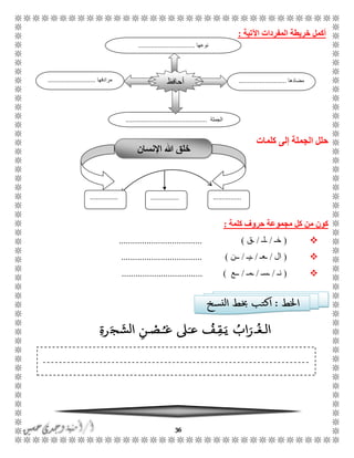 36
‫اآلتية‬ ‫المفردات‬ ‫خريطة‬ ‫أكمل‬:
‫كلمات‬ ‫إلى‬ ‫الجملة‬ ‫حلل‬
‫كلمة‬ ‫حروف‬ ‫مجموعة‬ ‫كل‬ ‫من‬ ‫كون‬:
(ً‫خ‬/ً‫ًل‬/‫ًق‬.................................... )
(‫ال‬/ً‫ًع‬/ً‫ًي‬/‫ًًن‬................................... )
(ً‫ن‬/ً‫ًس‬/ً‫ًم‬/‫ًًع‬................................... )
‫مضادها‬...........................‫مرادفها‬...........................
‫الجملة‬..............................................
‫أحافظ‬
‫نوعها‬................................
‫اإلنسان‬ ‫هللا‬ ‫خلق‬
................................................
 