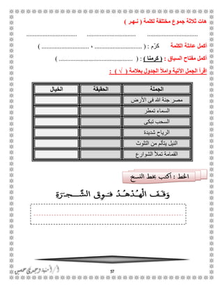57
‫ثال‬ ‫هات‬‫لكلمة‬ ‫مختلفة‬ ‫جموع‬ ‫ثة‬(‫ن‬‫ـهـر‬)
............................... .............................. ...............................
‫أكمل‬‫الكلمة‬ ‫عائلة‬‫ّم‬‫ر‬‫ك‬............................. ( :،) .............................
‫السياق‬ ‫مفتاح‬ ‫أكمل‬:(‫ك‬‫رمن‬‫ا‬)( :..........................................) ...
‫الجدول‬ ‫وامأل‬ ‫اآلتية‬ ‫الجمل‬ ‫اقرأ‬‫بعالمة‬(√):
‫الجملة‬‫الحقيقة‬‫الخيال‬
‫األرض‬ ‫فى‬ ‫هللا‬ ‫جنة‬ ‫مصر‬
‫تمطر‬ ‫السماء‬
‫تبكى‬ ‫السحب‬
‫شديدة‬ ‫الرياح‬
‫ا‬ ‫من‬ ‫يتألم‬ ‫النيل‬‫لتلوث‬
‫الشوارع‬ ‫تمأل‬ ‫القمامة‬
 