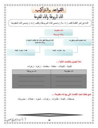 66
‫تكتب‬ ‫الكلمة‬ ‫آخر‬ ‫فى‬ ‫التاء‬{‫ة‬/‫ًًة‬}‫وتكتب‬ ‫المربوطة‬ ‫التاء‬ ‫وتسمى‬{‫ت‬}‫المفتوحة‬ ‫التاء‬ ‫وتسمى‬
‫اآلتية‬ ‫بالكلمات‬ ‫الجدول‬ ‫امأل‬:-
‫تلميذة‬–‫تلميذات‬–‫معلمة‬–‫معلمات‬–‫زهرة‬–‫زهرات‬
‫مفتوحة‬ ‫تاء‬‫مربوطة‬ ‫تاء‬
.........................................
........................................
.........................................
.........................................
........................................
.........................................
‫مفتوحة‬ ‫تاء‬ ‫بها‬ ‫التى‬ ‫الكلمات‬ ‫تحت‬ ‫ًا‬ّ‫ـ‬‫خطـ‬ ‫ضع‬:-
‫صديقات‬–‫قصة‬–‫طائرات‬–‫زهرات‬–‫شجرة‬–‫عمالت‬–‫مصريات‬
‫المفتوحة‬ ‫التاء‬
‫المربوطة‬ ‫والتاء‬
‫تنطق‬ ‫المربوطة‬ ‫التاء‬(‫هاء‬)‫الوقف‬ ‫عند‬(‫السكوت‬)
‫و‬(‫تاء‬)‫الوصل‬ ‫عند‬
‫الت‬‫تاء‬ ‫وتنطق‬ ‫تكتب‬ ‫المفتوحة‬ ‫اء‬
‫بيت‬–‫طائرات‬–‫فتحت‬‫قصة‬–‫شجرة‬–‫تفاحة‬
 