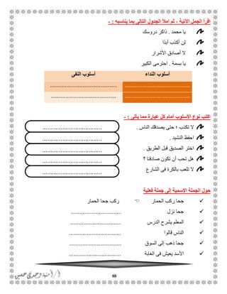69
‫يناسبه‬ ‫بما‬ ‫التالى‬ ‫الجدول‬ ‫امأل‬ ‫ثم‬ ، ‫اآلتية‬ ‫الجمل‬ ‫اقرأ‬:-
‫محمد‬ ‫يا‬.‫دروسك‬ ‫ذاكر‬
‫ًا‬‫د‬‫أب‬ ‫أكذب‬ ‫لن‬
‫األشرار‬ ‫أصادق‬ ‫ال‬
‫بسمة‬ ‫يا‬.‫الكبير‬ ‫احترمى‬
‫النداء‬ ‫أسلوب‬‫النفى‬ ‫أسلوب‬
.........................................................................................
........................................................................................
‫يأتى‬ ‫مما‬ ‫عبارة‬ ‫كل‬ ‫أمام‬ ‫األسلوب‬ ‫نوع‬ ‫اكتب‬:-
‫الناس‬ ‫يصدقك‬ ‫حتى‬ ‫؛‬ ‫تكذب‬ ‫ال‬.
‫النشيد‬ ‫احفظ‬.
‫الطريق‬ ‫قبل‬ ‫الصديق‬ ‫اختر‬.
‫أن‬ ‫تحب‬ ‫هل‬‫؟‬ ‫ا‬ًً‫صادق‬ ‫تكون‬
‫الشارع‬ ‫فى‬ ‫بالكرة‬ ‫تلعب‬ ‫ال‬
‫فعلية‬ ‫جملة‬ ‫إلى‬ ‫االسمية‬ ‫الجملة‬ ‫حول‬
‫الحمار‬ ‫ركب‬ ‫جحا‬‫الحمار‬ ‫جحا‬ ‫ركب‬
‫نزل‬ ‫جحا‬..................................
‫الدرس‬ ‫يشرح‬ ‫المعلم‬..................................
‫قالوا‬ ‫الناس‬...................................
‫السوق‬ ‫إلى‬ ‫ذهب‬ ‫جحا‬...................................
‫الغابة‬ ‫فى‬ ‫يعيش‬ ‫األسد‬...................................
....................................
....................................
....................................
....................................
....................................
 