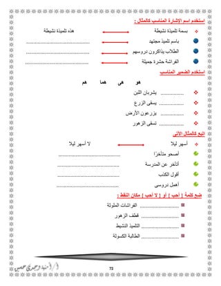 72
‫كالمثال‬ ‫المناسب‬ ‫اإلشارة‬ ‫اسم‬ ‫استخدم‬:
‫نشيطة‬ ‫تلميذة‬ ‫بسمة‬‫نشيطة‬ ‫تلميذة‬ ‫هذه‬
‫مجتهد‬ ‫تلميذ‬ ‫باسم‬............................................
‫دروسهم‬ ‫يذاكرون‬ ‫الطالب‬............................................
‫جميلة‬ ‫حشرة‬ ‫الفراشة‬............................................
‫المناسب‬ ‫الضمير‬ ‫استخدم‬
‫هم‬ ‫هما‬ ‫هى‬ ‫هو‬
................‫اللبن‬ ‫يشربان‬
.................‫الزرع‬ ‫يسقى‬
................‫األرض‬ ‫يزرعون‬
.................‫الزهور‬ ‫تسقى‬
‫اآلتى‬ ‫كالمثال‬ ‫اتبع‬
‫ليال‬ ‫أسهر‬‫ليال‬ ‫أسهر‬ ‫ال‬
‫متأخرًا‬ ‫أصحو‬...........................................
‫المدرسة‬ ‫عن‬ ‫أتأخر‬...........................................
‫الكذب‬ ‫أقول‬...........................................
‫دروسى‬ ‫أهمل‬...........................................
‫كلمة‬ ‫ضع‬{‫أحب‬}‫أو‬{‫أحب‬ ‫ال‬}‫النقط‬ ‫مكان‬:
...........................‫الملوثة‬ ‫الفراشات‬
..........................‫الزهور‬ ‫قطف‬
..........................‫النشيط‬ ‫التلميذ‬
..........................‫الكسولة‬ ‫الطالبة‬
 