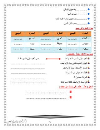 74
................‫الوطن‬ ‫يخدمون‬
...............‫أمها‬ ‫تساعد‬
...............‫القدم‬ ‫كرة‬ ‫مباراة‬ ‫يشاهدون‬
...............‫الموز‬ ‫أكل‬ ‫يحب‬
‫جمع‬ ‫إلى‬ ‫المفرد‬ ‫حول‬
‫المفرد‬‫الجمع‬‫المفرد‬‫الجمع‬‫المفرد‬‫الجمع‬
‫سلحفاة‬............‫ثعبان‬..............‫تمساح‬..........
‫حيوان‬............‫حديقة‬.............‫بيت‬...........
‫سكين‬.............‫طبق‬...........‫ملعقة‬..........
‫كالمثال‬ ، ‫إجابة‬ ‫لكل‬ ‫سؤاال‬ ‫ضع‬:
‫ذهبت‬ ‫متى‬ ‫ا‬ًً‫صباح‬ ‫المدرسة‬ ‫إلى‬ ‫ذهبت‬‫؟‬ ‫المدرسة‬ ‫إلى‬
‫الزواحف‬ ‫بيت‬ ‫فى‬ ‫السلحفاة‬ ‫تعيش‬....................................................
‫الزواحف‬ ‫بيت‬ ‫األصدقاء‬ ‫شاهد‬.....................................................
‫المدرسة‬ ‫فى‬ ‫صديقى‬ ‫قابلت‬.....................................................
‫؟‬ ‫عصيرًا‬ ‫شربنا‬....................................................
‫حيوانات‬ ‫ثالثة‬ ‫الزواحف‬ ‫بيت‬ ‫فى‬....................................................
‫أدخل‬{‫هذا‬–‫هذه‬}‫عندك‬ ‫من‬ ‫جملة‬ ‫فى‬:
.......................................................
.......................................................
 