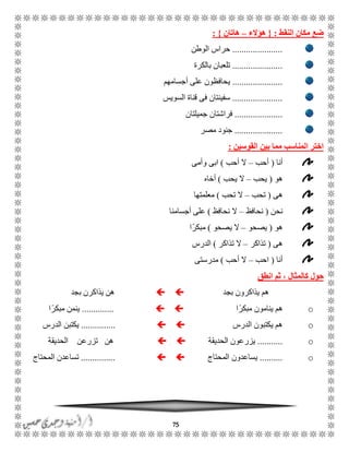 75
‫النقط‬ ‫مكان‬ ‫ضع‬:{‫هؤالء‬–‫هاتان‬}:
......................‫الوطن‬ ‫حراس‬
......................‫بالكرة‬ ‫تلعبان‬
......................‫أجسامهم‬ ‫على‬ ‫يحافظون‬
......................‫السويس‬ ‫قناة‬ ‫فى‬ ‫سفينتان‬
.....................‫جميلتان‬ ‫فراشتان‬
.....................‫مصر‬ ‫جنود‬
‫القوسين‬ ‫بين‬ ‫مما‬ ‫المناسب‬ ‫اختر‬:
‫أنا‬(‫أحب‬–‫أحب‬ ‫ال‬)‫ابى‬‫وأمى‬
‫هو‬(‫يحب‬–‫يحب‬ ‫ال‬)‫أخاه‬
‫هى‬(‫تحب‬–‫تحب‬ ‫ال‬)‫معلمتها‬
‫نحن‬(‫نحافظ‬–‫نحافظ‬ ‫ال‬)‫أجسامنا‬ ‫على‬
‫هو‬(‫يصحو‬–‫يصحو‬ ‫ال‬)‫ا‬ً‫مبكر‬
‫هى‬(‫تذاكر‬–‫تذاكر‬ ‫ال‬)‫الدرس‬
‫أنا‬(‫احب‬–‫أحب‬ ‫ال‬)‫مدرستى‬
‫انطق‬ ‫ثم‬ ، ‫كالمثال‬ ‫حول‬
‫بجد‬ ‫يذاكرون‬ ‫هم‬‫بجد‬ ‫يذاكرن‬ ‫هن‬
o‫ا‬ً‫مبكر‬ ‫ينامون‬ ‫هم‬..............‫ا‬ً‫مبكر‬ ‫ينمن‬
o‫الدرس‬ ‫يكتبون‬ ‫هم‬...............‫الدرس‬ ‫يكتبن‬
o...........‫الحديقة‬ ‫يزرعون‬‫الحديقة‬ ‫تزرعن‬ ‫هن‬
o..........‫المحتاج‬ ‫يساعدون‬...............‫المحتاج‬ ‫تساعدن‬
 