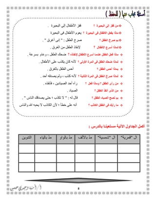 8
‫بالدرس‬ ‫ا‬ً‫مستعينـ‬ ‫اآلتية‬ ‫الجداول‬ ‫أكمل‬:
‫ال‬"‫قمرية‬"‫ال‬"‫شمسية‬"‫باأللف‬ ّ‫د‬‫م‬‫بالواو‬ ّ‫د‬‫م‬‫بالياء‬ ّ‫د‬‫م‬‫التنوين‬
‫؟‬ ‫البحيرة‬ ‫إلى‬ ‫قفز‬ ‫من‬‫البحيرة‬ ‫إلى‬ ‫األطفال‬ ‫قفز‬.
‫؟‬ ‫البحيرة‬ ‫فى‬ ‫األطفال‬ ‫يفعل‬ ‫ماذا‬‫ا‬ ‫يعوم‬‫البحيرة‬ ‫فى‬ ‫ألطفال‬
‫؟‬ ‫الطفل‬ ‫صرخ‬ ‫بم‬‫الطفل‬ ‫صرخ‬" :‫أغرق‬ ‫إنى‬. "
‫األطفال‬ ‫أسرع‬ ‫لماذا‬‫؟‬‫الغرق‬ ‫من‬ ‫الطفل‬ ‫إلنقاذ‬.
‫م‬‫إلنقاذه‬ ‫األطفال‬ ‫أسرع‬ ‫عندما‬ ‫الطفل‬ ‫فعل‬ ‫اذا‬‫؟‬‫بسرعة‬ ‫وعام‬ ، ‫الطفل‬ ‫ضحك‬.
‫؟‬ ‫األولى‬ ‫المرة‬ ‫فى‬ ‫الطفل‬ ‫ضحك‬ ‫لماذا‬‫األطفال‬ ‫على‬ ‫يكذب‬ ‫كان‬ ‫ألنه‬.
‫؟‬ ‫الطفل‬ ‫أحس‬ ‫بماذا‬‫بالغرق‬ ‫الطفل‬ ‫أحس‬.
‫؟‬ ‫الثانية‬ ‫المرة‬ ‫فى‬ ‫الطفل‬ ‫صرخ‬ ‫لماذا‬‫أحد‬ ‫يصدقه‬ ‫ولم‬ ، ‫كذب‬ ‫ألنه‬.
‫؟‬ ‫فعل‬ ‫وماذا‬ ‫؟‬ ‫الطفل‬ ‫رأى‬ ‫من‬‫فأنقذه‬ ، ‫الصيادين‬ ‫أحد‬ ‫رآه‬.
‫؟‬ ‫الطفل‬ ‫أنقذ‬ ‫الذى‬ ‫من‬‫الصياد‬.
‫؟‬ ‫الطفل‬ ‫الصياد‬ ‫نصح‬ ‫بم‬‫له‬ ‫قال‬" :‫الناس‬ ‫يصدقك‬ ‫حتى‬ ‫؛‬ ‫تكذب‬ ‫ال‬. "
‫؟‬ ‫الكاذب‬ ‫الطفل‬ ‫فى‬ ‫رأيك‬ ‫ما‬‫ال‬ ‫الكاذب‬ ‫ألن‬ ‫؛‬ ‫خطأ‬ ‫على‬ ‫أنه‬‫والناس‬ ‫هللا‬ ‫يحبه‬
 