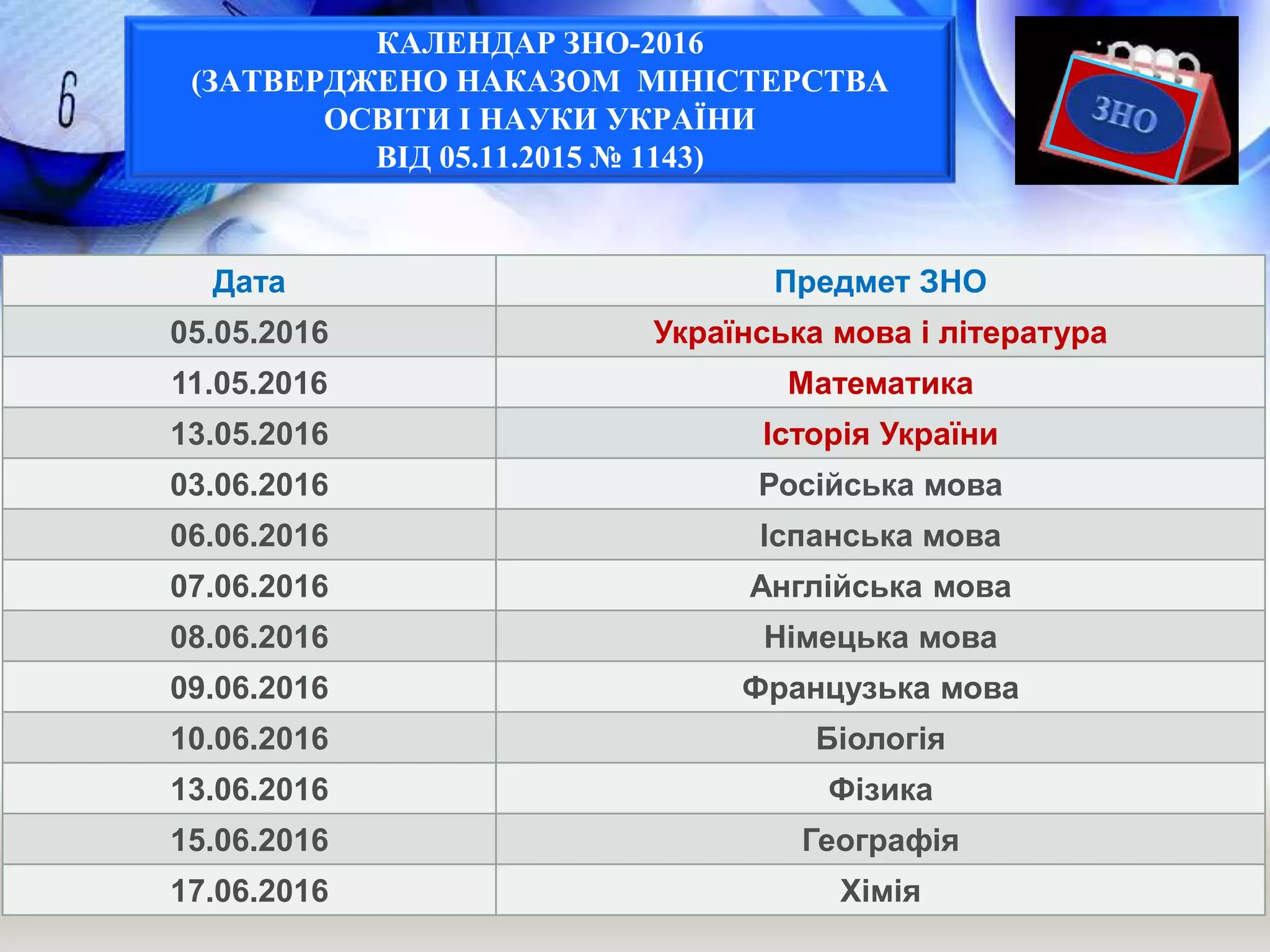 КАЛЕНДАР ЗНО-2016
(ЗАТВЕРДЖЕНО НАКАЗОМ МІНІСТЕРСТВА
ОСВІТИ І НАУКИ УКРАЇНИ
ВІД 05.11.2015 № 1143)
Дата Предмет ЗНО
05.05.2016 Українська мова і література
11.05.2016 Математика
13.05.2016 Історія України
03.06.2016 Російська мова
06.06.2016 Іспанська мова
07.06.2016 Англійська мова
08.06.2016 Німецька мова
09.06.2016 Французька мова
10.06.2016 Біологія
13.06.2016 Фізика
15.06.2016 Географія
17.06.2016 Хімія
 