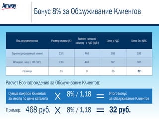 Регистрация Amway РФ 2016