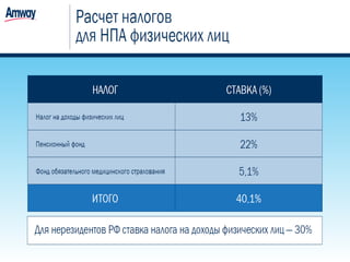 Регистрация Amway РФ 2016