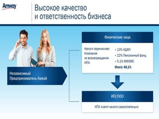 Регистрация Amway РФ 2016