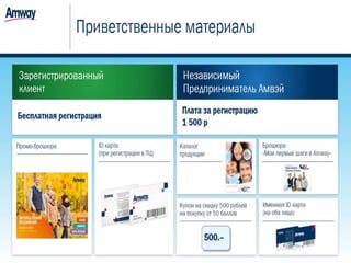 Регистрация Amway РФ 2016