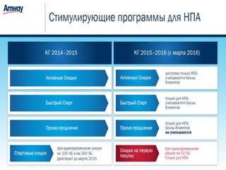 Регистрация Amway РФ 2016