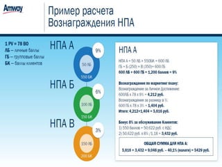 Регистрация Amway РФ 2016