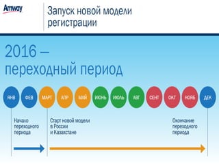 Регистрация Amway РФ 2016