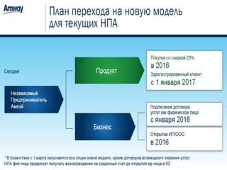 Регистрация Amway РФ 2016