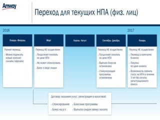 Регистрация Amway РФ 2016