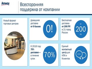 Регистрация Amway РФ 2016