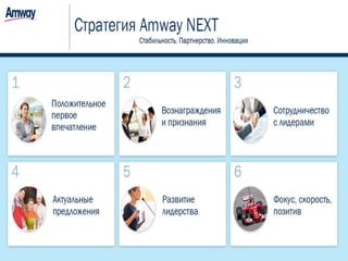 Регистрация Amway РФ 2016