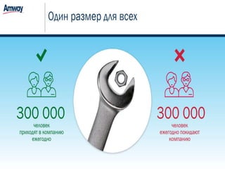 Регистрация Amway РФ 2016