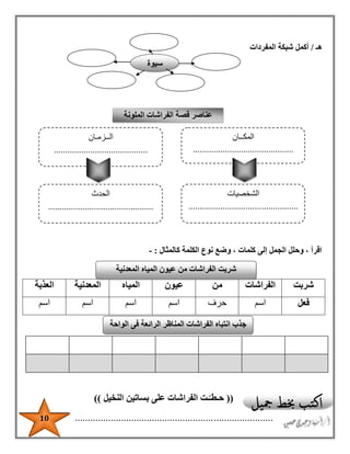10
‫هـ‬/‫المفردات‬ ‫شبكة‬ ‫أكمل‬
‫كالمثال‬ ‫الكلمة‬ ‫نوع‬ ‫وضع‬ ، ‫كلمات‬ ‫إلى‬ ‫الجمل‬ ‫وحلل‬ ، ‫اقرأ‬:-
‫شربت‬‫الفراشات‬‫من‬‫عيو‬‫ن‬‫المياه‬‫المعدنية‬‫الع‬‫ذبة‬
‫فعل‬‫اسم‬‫حرف‬‫اسم‬‫اسم‬‫اسم‬‫اسم‬
((‫النخيل‬ ‫بساتين‬ ‫على‬ ‫الفراشات‬ ‫ـت‬ّ‫حـطـ‬))
.............................................................................
‫سيوة‬
‫قصة‬ ‫عناصر‬‫الملونة‬ ‫الفراشات‬
‫المكــان‬
............................................
‫الشخصيات‬
................................................
..........
‫الحدث‬
..............................................
‫الــزمـان‬
.........................................
‫المعدنية‬ ‫المياه‬ ‫عيون‬ ‫من‬ ‫الفراشات‬ ‫شربت‬
‫الواحة‬ ‫فى‬ ‫الرائعة‬ ‫المناظر‬ ‫الفراشات‬ ‫انتباه‬ ‫جذب‬
 