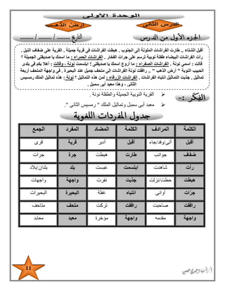 11
‫نونة‬ ‫والطفلة‬ ‫الجميلة‬ ‫النوبية‬ ‫القرية‬.
‫م‬‫سمبل‬ ‫أبى‬ ‫عبد‬‫الملك‬ ‫وتماثيل‬"‫الثانى‬ ‫رمسيس‬".
‫الكلمة‬‫المرادف‬‫الكلمة‬‫المضاد‬‫المفرد‬‫الجمع‬
‫أقبل‬‫أتى‬/‫وفد‬/‫جاء‬‫أقبل‬‫أدبر‬‫قرية‬‫قرى‬
‫ضفاف‬‫جوانب‬‫طارت‬‫هبطت‬‫جرة‬‫جرات‬
‫رأت‬‫شاهدت‬‫ابتسمت‬‫عبست‬‫بلد‬‫بلدان‬/‫بالد‬
‫هبطت‬‫حطت‬/‫نزلت‬‫جذبت‬‫نفرت‬‫واجهة‬‫واجهات‬
‫ات‬ّ‫جر‬‫أوانى‬‫انتباه‬‫غفل‬‫ة‬‫البحيرة‬‫البحيرات‬
‫رافقت‬‫صاحبت‬‫رافقت‬‫تركت‬‫متحف‬‫متاحف‬
‫واجهة‬‫مقدمه‬‫واجهة‬‫مؤخرة‬‫معبد‬‫معابد‬
‫الشتاء‬ ‫أقبل‬..‫الجنوب‬ ‫إلى‬ ‫الملونة‬ ‫الفراشات‬ ‫طارت‬.‫جميلة‬ ‫قرية‬ ‫فى‬ ‫الفراشات‬ ‫هبطت‬.‫النيل‬ ‫ضفاف‬ ‫على‬ ‫القرية‬.
‫الفخار‬ ‫جرات‬ ‫على‬ ‫ترسم‬ ‫نوبية‬ ‫طفلة‬ ‫البيضاء‬ ‫الفراشات‬ ‫رأت‬.‫الحمراء‬ ‫الفراشات‬:‫؟‬ ‫الجميلة‬ ‫صديقتى‬ ‫يا‬ ‫اسمك‬ ‫ما‬
‫قالت‬:‫نونة‬ ‫اسمى‬.‫الصف‬ ‫الفراشات‬‫راء‬:‫صديقتى‬ ‫يا‬ ‫اسمك‬ ‫أروع‬ ‫ما‬!‫ابتسمت‬‫وقالت‬ ، ‫نونة‬:‫بلدى‬ ‫فى‬ ‫بكم‬ ‫أهال‬
‫النوبة‬ ‫الحبيب‬"‫الذهب‬ ‫أرض‬.. "‫البحيرة‬ ‫عند‬ ‫جميل‬ ‫متحف‬ ‫إلى‬ ‫الفراشات‬ ‫نونة‬ ‫رافقت‬.‫أربعة‬ ‫المتحف‬ ‫واجهة‬ ‫فى‬
‫تماثيل‬.‫الفراشات‬ ‫انتباه‬ ‫التماثيل‬ ‫جذبت‬.‫الزرقاء‬ ‫الفراشات‬:‫؟‬ ‫التماثيل‬ ‫هذه‬ ‫لمن‬‫نونة‬:‫رمسيس‬ ‫الملك‬ ‫تماثيل‬ ‫هذه‬
‫سمبل‬ ‫أبى‬ ‫معبد‬ ‫وهذا‬ ، ‫الثانى‬.
 