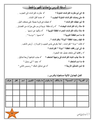 12
‫؟‬ ‫الملونة‬ ‫الفراشات‬ ‫طارت‬ ‫أين‬ ‫إلى‬‫الجنوب‬ ‫إلى‬ ‫الفراشات‬ ‫طارت‬.
‫؟‬ ‫الجنوب‬ ‫الملونة‬ ‫الفراشات‬ ‫وصلت‬ ‫متى‬‫الشتاء‬ ‫أقبل‬ ‫عندما‬.
‫الفرا‬ ‫هبطت‬ ‫أين‬‫شات‬‫؟‬‫النيل‬ ‫ضفاف‬ ‫على‬ ‫جميلة‬ ‫قرية‬ ‫فى‬ ‫هبطت‬.
‫البيضاء‬ ‫الفراشات‬ ‫رأت‬ ‫ماذا‬‫؟‬‫طفلة‬ ‫رأت‬‫ـار‬‫الفخــ‬ ‫من‬ ‫ات‬‫جر‬ ‫على‬ ‫ترسم‬ ‫نوبية‬.
‫النوبية‬ ‫الطفلة‬ ‫الحمراء‬ ‫الفراشات‬ ‫سألت‬ ‫ماذا‬‫؟‬‫اسمها‬ ‫عن‬ ‫سألتها‬.
‫النوبية‬ ‫الطفلة‬ ‫اسم‬ ‫ما‬‫؟‬‫اسمها‬" :‫نونـــة‬".
‫الطفلة‬ ‫رحبت‬ ‫كيف‬"‫نونة‬"‫؟‬ ‫بالفراشات‬.
‫قالت‬"‫نونة‬"‫للفراشات‬:‫الحبيب‬ ‫بلدى‬ ‫فى‬ ‫بكم‬ ‫أهال‬(‫النوبة‬)–‫الذهب‬ ‫أرض‬.
‫الطفلة‬ ‫رافقت‬ ‫أين‬ ‫إلى‬"‫نونة‬"‫الفراشات‬‫؟‬
‫البحيرة‬ ‫عند‬ ‫جميل‬ ‫متحف‬ ‫إلى‬ ‫رافقتها‬.
‫و‬ ‫فى‬ ‫الفراشات‬ ‫انتباه‬ ‫جذب‬ ‫ماذا‬‫؟‬ ‫المتحف‬ ‫اجهة‬‫تماثيل‬ ‫أربعة‬ ‫انتباهها‬ ‫جذب‬.
‫؟‬ ‫المتحف‬ ‫اسم‬ ‫ما‬‫معبد‬"‫سمبل‬ ‫أبى‬"
‫؟‬ ‫األربعة‬ ‫التماثيل‬ ‫لمن‬‫الملك‬ ‫تماثيل‬ ‫هى‬"‫الثانى‬ ‫رمسيس‬"
‫بالدرس‬ ‫ا‬ً‫مستعينـ‬ ‫اآلتية‬ ‫الجداول‬ ‫أكمل‬:
‫ال‬"‫قمرية‬"‫ال‬"‫شمسية‬"‫باأللف‬ ّ‫د‬‫م‬‫بالواو‬ ّ‫د‬‫م‬‫بالياء‬ ّ‫د‬‫م‬‫التنوين‬‫اسم‬‫فعل‬‫حرف‬
 