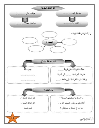 14
‫ز‬/‫المفردات‬ ‫شبكة‬ ‫أكمل‬
‫البحيرة‬
‫الملونة‬ ‫الفراشات‬
‫طارت‬‫إلى‬..............
‫رافقت‬................‫معبد‬ ‫شاهدت‬..............
‫هبط‬‫على‬ ‫ت‬..............
‫؟‬ ‫القائل‬ ‫من‬
‫؟‬ ‫الجميلة‬ ‫صديقتى‬ ‫يا‬ ‫اسمك‬ ‫ما‬
‫النوبة‬ ‫الحبيب‬ ‫بلدى‬ ‫فى‬ ‫بكم‬ ‫أهال‬.
‫صديقتى‬ ‫يا‬ ‫اسمك‬ ‫أروع‬ ‫ما‬!
‫الصفراء‬ ‫الفراشات‬
‫الفراشا‬‫الحمراء‬ ‫ت‬
‫نــــونـــــة‬
‫كالمثال‬ ‫صفة‬ ‫أضف‬
‫قرية‬ ‫فى‬ ‫الفراشات‬ ‫هبطت‬........
‫الفراشات‬ ‫طارت‬........‫النوبة‬ ‫إلى‬
‫متحف‬ ‫إلى‬ ‫الفراشات‬ ‫نونة‬ ‫رافقت‬......
‫جميـــــلة‬
......................
......................
 