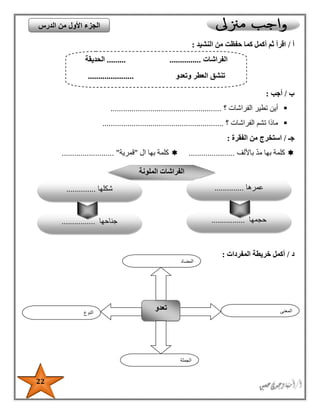 22
‫أ‬/‫النشيد‬ ‫من‬ ‫حفظت‬ ‫كما‬ ‫أكمل‬ ‫ثم‬ ‫اقرأ‬:
‫ب‬/‫أجب‬:
‫أي‬‫الفراشات‬ ‫تطير‬ ‫ن‬‫؟‬.....................................................
‫الفراشات‬ ‫تشم‬ ‫ماذا‬‫؟‬..........................................................
‫جـ‬/‫الفقرة‬ ‫من‬ ‫استخرج‬:
‫باأل‬ ‫مد‬ ‫بها‬ ‫كلمة‬‫لف‬......................‫ال‬ ‫بها‬ ‫كلمة‬"‫قمرية‬......... "................
‫د‬/‫أكمل‬‫خريطة‬‫المفردات‬:
‫النوع‬
‫تعدو‬ ‫المعنى‬
‫الجملة‬
‫المضاد‬
‫الفراشات‬......... ...............‫الحديقة‬
‫وتعدو‬ ‫العطر‬ ‫تنشق‬......................
‫الدرس‬ ‫من‬ ‫األول‬ ‫الجزء‬
‫ال‬ ‫الفراشات‬‫ملونة‬
‫عمرها‬..............
‫حجمها‬................‫جناحها‬................
‫شكلها‬..............
 