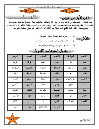 29
‫متنوعة‬ ‫بأعمال‬ ‫منشغلة‬ ‫باسم‬ ‫أسرة‬.
‫وبسمة‬ ‫باسم‬ ‫وغضب‬ ‫الكهرباء‬ ‫انقطاع‬.
‫الكهرباء‬ ‫استخدام‬ ‫فى‬ ‫اإلسراف‬ ‫نتائج‬.
‫الكلمة‬‫المرادف‬‫الكلمة‬‫المضاد‬‫المفرد‬‫الجمع‬
‫جاء‬‫أقبل‬‫جاء‬‫ذهب‬‫غرفة‬‫غرف‬
‫توفير‬‫ترشيد‬‫المساء‬‫الصباح‬‫المكيف‬‫المكيفات‬
‫يجلس‬‫يقعد‬‫مغلقة‬‫مفتوحة‬‫لوحة‬‫لوحات‬
‫المكيف‬‫الهواء‬ ‫مبرد‬‫جوار‬‫بعيدة‬‫طعام‬‫أطعمة‬
‫تعد‬‫تجهز‬‫يعمل‬‫معطل‬‫الفرن‬‫األفران‬
‫جوار‬‫جانب‬‫انقطعت‬‫استمرت‬‫النافذة‬‫النوافذ‬
‫غضب‬‫ثار‬‫ف‬‫جأة‬‫توقع‬‫األم‬‫األمهات‬
‫انقطعت‬‫انفصلت‬‫غضب‬‫هدأ‬‫األب‬‫اآلباء‬
‫تسرف‬‫تقتر‬/‫تعتدل‬‫يوم‬‫أيام‬
‫المساء‬ ‫جاء‬...‫يعمل‬ ‫والمكيف‬ ، ‫مغلقة‬ ‫النوافذ‬ ، ‫دروسه‬ ‫يذاكر‬ ‫غرفته‬ ‫فى‬ ‫يجلس‬ ‫باسم‬.‫لوحة‬ ‫ترسم‬ ‫بسمة‬‫وبجوارها‬ ،
‫مفتوح‬ ‫اآللى‬ ‫الحاسب‬‫الك‬ ‫والفرن‬ ‫العشاء‬ ‫طعام‬ ‫تعد‬ ّ‫م‬‫واأل‬‫يعمل‬ ‫هربى‬.، ‫المالبس‬ ‫يكوى‬ ‫األب‬‫الكهرباء‬ ‫انقطعت‬ ‫وفجأة‬!‫غضب‬
‫وقاال‬ ، ‫وبسمة‬ ‫باسم‬:ّ‫م‬‫األ‬ ‫قالت‬ ‫؟‬ ‫يوم‬ ‫كل‬ ‫الكهرباء‬ ‫تنقطع‬ ‫لماذا‬:‫الكهرباء‬ ‫استخدام‬ ‫فى‬ ‫تسرف‬ ‫الناس‬ ‫ألن‬.
 