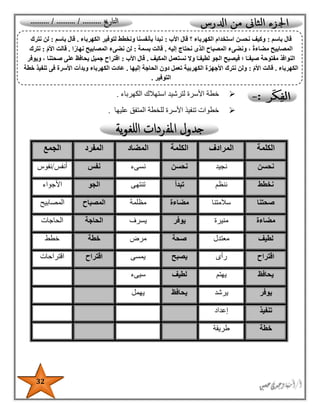 32
‫الكهرباء‬ ‫استهالك‬ ‫لترشيد‬ ‫األسرة‬ ‫خطة‬.
‫عليها‬ ‫المتفق‬ ‫للخطة‬ ‫األسرة‬ ‫تنفيذ‬ ‫خطوات‬.
‫الكلمة‬‫المرادف‬‫الكلمة‬‫المضاد‬‫المفرد‬‫الجم‬‫ع‬
‫نحسن‬‫نجيد‬‫نحسن‬‫نسىء‬‫نفس‬‫أنفس‬/‫نفوس‬
‫نخطط‬‫ننظم‬‫تبدأ‬‫تنتهى‬‫الجو‬‫األجواء‬
‫صحتنا‬‫سالمتنا‬‫مضاءة‬‫مظلمة‬‫المصباح‬‫المصابيح‬
‫مضاءة‬‫منيرة‬‫يوفر‬‫يسرف‬‫الحاجة‬‫الحاجات‬
‫لطيف‬‫معتدل‬‫صحة‬‫مرض‬‫خطة‬‫خطط‬
‫اقتراح‬‫رأى‬‫يصبح‬‫يمسى‬‫اقتراح‬‫اقتراحات‬
‫يحافظ‬‫يهتم‬‫لطيف‬‫سيىء‬
‫يوفر‬‫يرشد‬‫ي‬‫حافظ‬‫يهمل‬
‫تنفيذ‬‫إعداد‬
‫خطة‬‫طريقة‬
‫باسم‬ ‫قال‬:‫األب‬ ‫قال‬ ‫؟‬ ‫الكهرباء‬ ‫استخدام‬ ‫نحسن‬ ‫وكيف‬:‫الكهرباء‬ ‫لتوفير‬ ‫ونخطط‬ ‫بأنفسنا‬ ‫نبدأ‬.‫باسم‬ ‫قال‬:‫نترك‬ ‫لن‬
‫إليه‬ ‫نحتاج‬ ‫الذى‬ ‫المصباح‬ ‫ونضىء‬ ، ً‫ة‬‫مضاء‬ ‫المصابيح‬.‫بسمة‬ ‫قالت‬:‫ا‬ً‫نهار‬ ‫المصابيح‬ ‫نضىء‬ ‫لن‬.ّ‫م‬‫األ‬ ‫قالت‬:‫نترك‬
‫المكيف‬ ‫نستعمل‬ ‫وال‬ ‫ا‬ً‫لطيفـ‬ ‫الجو‬ ‫فيصبح‬ ‫؛‬ ‫ا‬ً‫صيفـ‬ ‫مفتوحة‬ ‫النوافذ‬.‫األب‬ ‫قال‬:‫ويوفر‬ ، ‫صحتنا‬ ‫على‬ ‫يحافظ‬ ‫جميل‬ ‫اقتراح‬
‫الكهرباء‬.ّ‫م‬‫األ‬ ‫قالت‬:‫إليها‬ ‫الحاجة‬ ‫دون‬ ‫تعمل‬ ‫الكهربية‬ ‫األجهزة‬ ‫نترك‬ ‫ولن‬.‫األسر‬ ‫وبدأت‬ ‫الكهرباء‬ ‫عادت‬‫خطة‬ ‫تنفيذ‬ ‫فى‬ ‫ة‬
‫التوفير‬.
 