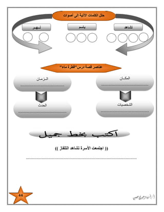 44
((‫التلفاز‬ ‫تشاهد‬ ‫األسرة‬ ‫اجتمعت‬))
............................................................................................
‫درس‬ ‫قصة‬ ‫عناصر‬"‫ماء‬ ‫قطرة‬"
‫المكــان‬
............................................
‫الشخصيات‬
.............................................
.............
‫الحدث‬
.............................................
.
‫الــزمـان‬
.........................................
‫تشاهد‬‫باسم‬‫نــهــر‬
‫أصوات‬ ‫إلى‬ ‫اآلتية‬ ‫الكلمات‬ ‫حلل‬
 