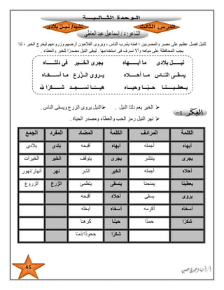 45
‫لذا‬ ، ‫الخير‬ ‫ليخرج‬ ‫وزروعهم‬ ‫أرضهم‬ ‫الفالحون‬ ‫ويروى‬ ، ‫الناس‬ ‫يشرب‬ ‫فمنه‬ ‫؛‬ ‫والمصريين‬ ‫مصر‬ ‫على‬ ‫عظيم‬ ‫فضل‬ ‫للنيل‬
‫استخدامها‬ ‫فى‬ ‫نسرف‬ ‫وأال‬ ‫مياهه‬ ‫على‬ ‫المحافظة‬ ‫يجب‬.‫ليبق‬‫والعطاء‬ ‫للخير‬ ‫ا‬ً‫مصدر‬ ‫النيل‬ ‫ى‬.
‫الن‬ ‫دلتا‬ ‫يعم‬ ‫الخير‬‫يل‬.‫الناس‬ ‫ويسقى‬ ‫الزرع‬ ‫يروى‬ ‫النيل‬.
‫الحياة‬ ‫ومصدر‬ ‫والعطاء‬ ‫الحب‬ ‫رمز‬ ‫النيل‬ ‫نهر‬.
‫الكلمة‬‫المرادف‬‫الكلمة‬‫المضاد‬‫المفرد‬‫الجمع‬
‫أبهاه‬‫أجمله‬‫أبهاه‬‫أقبحه‬‫بلدى‬‫بالدى‬
‫يجرى‬‫ينتشر‬‫يجرى‬‫يتوقف‬‫الخير‬‫الخيرات‬
‫أحاله‬‫أجمله‬‫الخير‬‫الشر‬‫نهر‬‫أنهار‬/‫نهور‬
‫يعطينا‬‫يمنحنا‬‫سقى‬ُ‫يـ‬‫ظمئ‬ُ‫ـ‬‫ي‬‫الزرع‬‫الزروع‬
‫يروى‬‫يسقى‬‫أحاله‬‫أقبحه‬
‫أسخاه‬‫أكرمه‬‫أسخاه‬‫أبخله‬
‫ا‬ً‫شكر‬‫ًا‬‫د‬‫حم‬‫ًـا‬ّ‫ـ‬‫حب‬‫ا‬ً‫ـ‬‫كره‬
‫ا‬ً‫شكر‬‫ًا‬‫د‬‫جحو‬/‫ا‬ً‫ـ‬‫ذم‬
‫الخـــير‬ ‫يجرى‬ ‫أبــــــهاه‬ ‫ما‬ ‫بالدى‬ ‫نيــــــل‬‫دلتــــــاه‬ ‫فى‬
‫أســــخـاه‬ ‫مـا‬ ‫رع‬ّ‫ز‬‫الــ‬ ‫يــروى‬ ‫أحـــــاله‬ ‫مــا‬ ‫ـاس‬ّ‫النـ‬ ‫يسقــى‬
‫هلل‬ ‫ا‬ً‫ر‬‫شــــــك‬ ‫نســــجــد‬ ‫ــا‬ّ‫هيــــ‬ ‫وحيـــاه‬ ‫ـــا‬ّ‫ب‬‫حــ‬ ‫يــعطــيـــــنـا‬
 