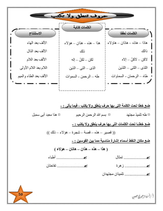 50
‫يأتى‬ ‫فيما‬ ، ‫يكتب‬ ‫وال‬ ‫ينطق‬ ‫حرف‬ ‫بها‬ ‫التى‬ ‫الكلمة‬ ‫تحت‬ ‫خطا‬ ‫ضع‬:-
¤‫مجتهد‬ ‫تلميذ‬ ‫طه‬¤‫الرحيم‬ ‫الرحمن‬ ‫هللا‬ ‫بسم‬¤‫سمبل‬ ‫أبى‬ ‫معبد‬ ‫هذا‬
‫يكتب‬ ‫وال‬ ‫ينطق‬ ‫حرف‬ ‫بها‬ ‫التى‬ ‫الكلمات‬ ‫تحت‬ ‫ـا‬ّ‫ـ‬‫خط‬ ‫ضع‬:-
((‫قصير‬–‫هذه‬–‫قصة‬–‫شجر‬‫ة‬–‫هؤالء‬–‫ذلك‬))
‫القوسين‬ ‫بين‬ ‫مما‬ ‫مناسبة‬ ‫إشارة‬ ‫أسماء‬ ‫النقط‬ ‫مكان‬ ‫ضع‬:-
(‫هذا‬–‫هذه‬–‫هذان‬–‫هاتان‬–‫هؤالء‬)
.....................‫تمثال‬.........................‫أطباء‬
....................‫زهرة‬.........................‫تفاحتان‬
....................‫مجتهدان‬ ‫تلميذان‬
‫هاذا‬–‫هاذه‬–‫هاذان‬–‫ها‬‫الهاء‬ ‫بعد‬ ‫األلف‬ ‫ؤالء‬
‫الذال‬ ‫بعد‬ ‫األلف‬ ‫ذالك‬
‫الكن‬–‫الكن‬–‫إاله‬‫الالم‬ ‫بعد‬ ‫األلف‬
‫اللذى‬–‫اللتى‬–‫األولى‬ ‫الالم‬ ‫بعد‬ ‫الالم‬ ‫اللذين‬
‫طاه‬–‫الرحمان‬-‫والميم‬ ‫الطاء‬ ‫بعد‬ ‫األلف‬ ‫السماوات‬
‫هذا‬–‫هذه‬–‫هذان‬–‫هؤالء‬
‫ذلك‬
‫لكن‬–‫لكن‬–‫إله‬
‫الذى‬–‫التى‬–‫الذين‬
‫طه‬–‫الرحمن‬-‫السموات‬
‫نطقا‬ ‫الكلمات‬
‫كتابة‬ ‫الكلمات‬
‫االستنتاج‬
 