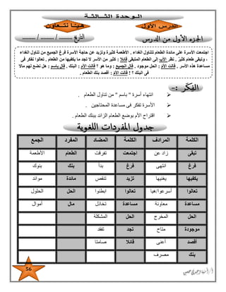 56
‫أسرة‬ ‫انتهاء‬"‫باسم‬"‫الطعام‬ ‫تناول‬ ‫من‬.
‫المحتاجين‬ ‫مساعدة‬ ‫فى‬ ‫تفكر‬ ‫األسرة‬.
‫الطعام‬ ‫ببنك‬ ‫الزائد‬ ‫الطعام‬ ‫بوضع‬ ‫األم‬ ‫اقتراح‬.
‫الكلمة‬‫المرادف‬‫الكلمة‬‫المضاد‬‫المفرد‬‫الجمع‬
‫تبقى‬‫عن‬ ‫زاد‬‫اجت‬‫معت‬‫تفرقت‬‫الطعام‬‫األطعمة‬
‫فرغ‬‫انتهى‬‫فرغ‬‫بدأ‬‫بنك‬‫بنوك‬
‫يكفيها‬‫يغنيها‬‫تزيد‬‫تنقص‬‫مائدة‬‫موائد‬
‫تعالوا‬‫أسرعوا‬/‫هيا‬‫تعالوا‬‫ابطئوا‬‫الحل‬‫الحلول‬
‫مساعدة‬‫معاونة‬‫مساعدة‬‫تخاذل‬‫مال‬‫أموال‬
‫الحل‬‫المخرج‬‫الحل‬‫المشكلة‬
‫موجودة‬‫متاح‬‫تجد‬‫تفقد‬
‫أقصد‬‫أعنى‬‫قائال‬‫صامتا‬
‫بنك‬‫مصرف‬
‫الغداء‬ ‫تتناول‬ ‫الطعام‬ ‫مائدة‬ ‫على‬ ‫األسرة‬ ‫اجتمعت‬.‫الغداء‬ ‫تناول‬ ‫من‬ ‫الجميع‬ ‫فرغ‬ ‫األسرة‬ ‫حاجة‬ ‫عن‬ ‫وتزيد‬ ‫كثيرة‬ ‫األطعمة‬
‫طعام‬ ‫وتبقى‬ ،ٌ‫ر‬‫كثي‬.‫نظر‬‫األب‬‫المتبقى‬ ‫الطعام‬ ‫إلى‬‫قائال‬:‫الطعام‬ ‫من‬ ‫يكفيها‬ ‫ما‬ ‫تجد‬ ‫ال‬ ‫األسر‬ ‫من‬ ‫كثير‬.‫فى‬ ‫نفكر‬ ‫تعالوا‬
‫األسر‬ ‫هذه‬ ‫مساعدة‬.ّ‫م‬‫األ‬ ‫قالت‬:‫موجود‬ ‫الحل‬.‫الجميع‬ ‫قال‬:‫؟‬ ‫هو‬ ‫وما‬‫األم‬ ‫قالت‬:‫البنك‬.‫باسم‬ ‫قال‬:‫ماال‬ ‫لهم‬ ‫نضع‬ ‫هل‬
‫؟‬ ‫البنك‬ ‫فى‬!ّ‫م‬‫األ‬ ‫قالت‬:‫الطع‬ ‫بنك‬ ‫أقصد‬‫ام‬.
 