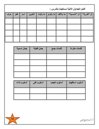 58
‫بالدرس‬ ‫ا‬ً‫مستعينـ‬ ‫اآلتية‬ ‫الجداول‬ ‫أكمل‬:
‫ال‬"‫قمرية‬"‫ال‬"‫شمسية‬"‫باأللف‬ ّ‫د‬‫م‬‫بالواو‬ ّ‫د‬‫م‬‫بالياء‬ ّ‫د‬‫م‬‫التنوين‬‫اسم‬‫فعل‬‫حرف‬
‫مفردة‬ ‫كلمات‬‫جمع‬ ‫كلمات‬‫فعلية‬ ‫جمل‬‫جمل‬‫اسمية‬
‫استفهام‬ ‫أسلوب‬‫تعجب‬ ‫أسلوب‬‫نفى‬ ‫أسلوب‬‫نداء‬ ‫أسلوب‬
 