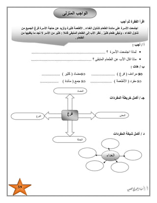 59
‫أجب‬ ‫ثم‬ ‫الفقرة‬ ‫اقرأ‬
‫أ‬/‫أجب‬:
‫؟‬ ‫األسرة‬ ‫اجتمعت‬ ‫لماذا‬........................................................................
‫الطعا‬ ‫عن‬ ‫األب‬ ‫قال‬ ‫ماذا‬‫؟‬ ‫المتبقى‬ ‫م‬...........................................................
‫ب‬/‫هات‬:
‫مرادف‬(‫فرغ‬....................... )‫مضاد‬(‫كثير‬.................. )
‫مفرد‬(‫األطعمة‬..................... )‫جمع‬(‫مائدة‬.................. )
‫جـ‬/‫المفردات‬ ‫خريطة‬ ‫أكمل‬
‫د‬/‫المفردات‬ ‫شبكة‬ ‫أكمل‬
‫المنزلى‬ ‫الواجب‬
‫النوع‬
‫فرغ‬ ‫المعنى‬
‫الجملة‬
‫المضاد‬
‫الغداء‬ ‫تتناول‬ ‫الطعام‬ ‫مائدة‬ ‫على‬ ‫األسرة‬ ‫اجتمعت‬.‫الجميع‬ ‫فرغ‬ ‫األسرة‬ ‫حاجة‬ ‫عن‬ ‫وتزيد‬ ‫كثيرة‬ ‫األطعمة‬‫من‬
ٌ‫ر‬‫كثي‬ ‫طعام‬ ‫وتبقى‬ ، ‫الغداء‬ ‫تناول‬.‫قائال‬ ‫المتبقى‬ ‫الطعام‬ ‫إلى‬ ‫األب‬ ‫نظر‬:‫من‬ ‫يكفيها‬ ‫ما‬ ‫تجد‬ ‫ال‬ ‫األسر‬ ‫من‬ ‫كثير‬
‫الطعام‬.
‫الغداء‬
 