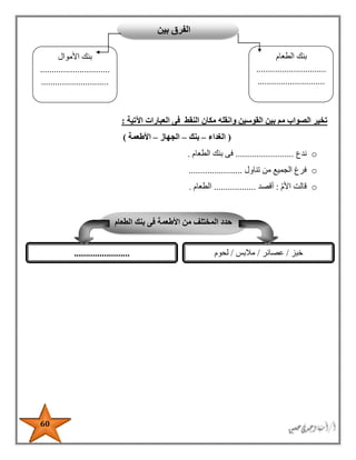 60
‫اآلتية‬ ‫العبارات‬ ‫فى‬ ‫النقط‬ ‫مكان‬ ‫وانقله‬ ‫القوسين‬ ‫بين‬ ‫مم‬ ‫الصواب‬ ‫تخير‬:
(‫الغداء‬–‫بنك‬–‫الجهاز‬–‫األطعمة‬)
o‫ندع‬.........................‫الطعام‬ ‫بنك‬ ‫فى‬.
o‫تناول‬ ‫من‬ ‫الجميع‬ ‫فرغ‬.......................
o‫األم‬ ‫قالت‬:‫أقصد‬..................‫الطعام‬.
‫بين‬ ‫الفرق‬
‫الطعام‬ ‫بنك‬
..............................
.............................
‫األموال‬ ‫بنك‬
..............................
.............................
‫الطعام‬ ‫بنك‬ ‫فى‬ ‫األطعمة‬ ‫من‬ ‫المختلف‬ ‫حدد‬
‫خبز‬/‫عصائر‬/‫مالبس‬/‫لحوم‬........................
 