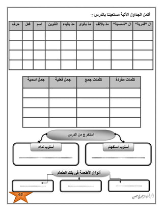63
‫بالدرس‬ ‫ا‬ً‫مستعينـ‬ ‫اآلتية‬ ‫الجداول‬ ‫أكمل‬:
‫ال‬"‫قمرية‬"‫ال‬"‫شمسية‬"‫باأللف‬ ّ‫د‬‫م‬‫بالواو‬ ّ‫د‬‫م‬‫بالي‬ ّ‫د‬‫م‬‫اء‬‫التنوين‬‫اسم‬‫فعل‬‫حرف‬
‫مفردة‬ ‫كلمات‬‫جمع‬ ‫كلمات‬‫فعلية‬ ‫جمل‬‫اسمية‬ ‫جمل‬
‫الطعام‬ ‫بنك‬ ‫فى‬ ‫األطعمة‬ ‫أنواع‬
........................................................................
‫الدرس‬ ‫من‬ ‫استخرج‬
..................................................
‫استفهام‬ ‫أسلوب‬
..................................................
‫أسلوب‬‫نداء‬
 