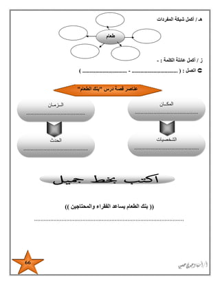 66
‫هـ‬/‫المفردات‬ ‫شبكة‬ ‫أكمل‬
‫ز‬/‫الكلمة‬ ‫عائلة‬ ‫أكمل‬:-
‫اتصل‬................................ ( :-.........................) ......
((‫والمحتاجين‬ ‫الفقراء‬ ‫يساعد‬ ‫الطعام‬ ‫بنك‬))
.............................................................................................
‫درس‬ ‫قصة‬ ‫عناصر‬"‫الطعام‬ ‫بنك‬"
‫المكــان‬
............................................
‫الشخصيات‬
.............................................
.............
‫الحدث‬
.............................................
.
‫الــزمـان‬
.........................................
‫طعام‬
 