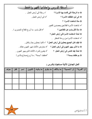 68
‫بها‬ ‫قامت‬ ‫التى‬ ‫الرحلة‬ ‫ما‬‫األسرة‬‫؟‬‫رحلة‬‫العمل‬ ‫أرض‬ ‫إلى‬.
‫أ‬ ‫إلى‬‫األ‬ ‫انطلقت‬ ‫ين‬‫سرة‬‫؟‬‫العمل‬ ‫أرض‬ ‫إلى‬.
‫األسرة‬ ‫شاهدت‬ ‫ماذا‬‫؟‬
‫شاهدت‬‫القمح‬ ‫يحصدون‬ ‫الفالحين‬ ‫األسرة‬.
‫الفالحين‬ ‫عن‬ ‫باسم‬ ‫قال‬ ‫ماذا‬‫؟‬‫باسم‬ ‫قال‬:‫المصرى‬ ‫الفالح‬ ‫أروع‬ ‫ما‬!.
‫األ‬ ‫اندهشت‬ ‫لماذا‬‫سرة‬‫؟‬ ‫العمل‬ ‫أرض‬ ‫فى‬
‫األ‬ ‫اندهشت‬‫سرة‬‫المنظر‬ ‫روعة‬ ‫من‬.
‫كان‬ ‫كيف‬‫الجميع‬‫يعملون‬‫العمل‬ ‫أرض‬ ‫فى‬‫؟‬‫وإتقان‬ ‫بجد‬ ‫يعملون‬ ‫كانوا‬.
‫؟‬ ‫العمل‬ ‫أرض‬ ‫فى‬ ‫العيون‬ ‫يبهر‬ ‫الذى‬ ‫ما‬‫هناك‬ ‫العيون‬ ‫تبهر‬ ‫األثاث‬ ‫معارض‬.
‫؟‬ ‫العمل‬ ‫أرض‬ ‫إلى‬ ‫الناس‬ ‫يفد‬ ‫لماذا‬‫العيون‬ ‫يبهر‬ ‫الذى‬ ‫األثاث‬ ‫لشراء‬ ‫يفدون‬.
‫هتفت‬ ‫بم‬‫بسمة‬‫؟‬‫ه‬‫تفت‬"‫بسمة‬":‫بالدى‬ ‫صناع‬ ‫أروع‬ ‫ما‬!
‫بالدرس‬ ‫ا‬ً‫مستعينـ‬ ‫اآلتية‬ ‫الجداول‬ ‫أكمل‬:
‫ال‬"‫قمرية‬"‫ال‬"‫شمسية‬"‫باأللف‬ ّ‫د‬‫م‬‫بالواو‬ ّ‫د‬‫م‬‫بالياء‬ ّ‫د‬‫م‬‫التنوين‬‫اسم‬‫فعل‬‫حرف‬
 