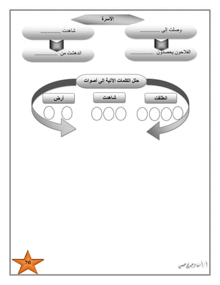 70
‫األسرة‬
‫وصلت‬‫إلى‬..............
‫الفالحون‬‫يحصدون‬................‫من‬ ‫اندهشت‬................
‫شاهدت‬..............
‫انطلقت‬‫شاهدت‬‫أرض‬
‫أصوات‬ ‫إلى‬ ‫اآلتية‬ ‫الكلمات‬ ‫حلل‬
 