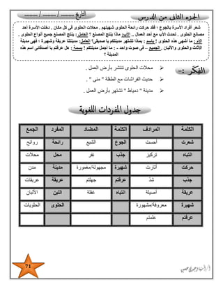71
‫العمل‬ ‫بأرض‬ ‫تنتشر‬ ‫الحلوى‬ ‫محالت‬.
‫الطفلة‬ ‫مع‬ ‫الفراشات‬ ‫حديث‬"‫منى‬. "
‫مدينة‬"‫دمياط‬"‫العمل‬ ‫بأرض‬ ‫تشتهر‬.
‫الكلمة‬‫المرادف‬‫الكلمة‬‫المضاد‬‫المفرد‬‫الجمع‬
‫شعرت‬‫أحست‬‫الجوع‬‫الشبع‬‫رائحة‬‫روائح‬
‫انتباه‬‫تركيز‬‫ج‬‫ذب‬‫نفر‬‫محل‬‫محالت‬
‫حركت‬‫أثارت‬‫شهيرة‬‫مجهولة‬/‫مغمورة‬‫مدينة‬‫مدن‬
‫جذب‬‫شد‬‫عرفتم‬‫جهلتم‬‫عريقة‬‫عريقات‬
‫عريقة‬‫أصيل‬‫ة‬‫انتباه‬‫غفلة‬‫اللبن‬‫األلبان‬
‫شهيرة‬‫معروفة‬/‫مشهورة‬‫الحلوى‬‫الحلويات‬
‫عرفتم‬‫علمتم‬
‫األسرة‬ ‫أفراد‬ ‫شعر‬‫بالجو‬‫فق‬ ‫؛‬ ‫ع‬‫شهيتهم‬ ‫الحلوى‬ ‫رائحة‬ ‫حركت‬ ‫د‬.‫الحلو‬ ‫محالت‬‫ى‬‫مكان‬ ‫كل‬ ‫فى‬.‫أحد‬ ‫األسرة‬ ‫دخلت‬
‫الحلوى‬ ‫مصانع‬.‫العمال‬ ‫أحد‬ ‫مع‬ ‫األب‬ ‫تحدث‬..‫األب‬:‫؟‬ ‫المصنع‬ ‫ينتج‬ ‫ماذا‬‫العامل‬:‫الحلوى‬ ‫أنواع‬ ‫جميع‬ ‫المصنع‬ ‫ينتج‬.
‫األم‬:‫الحلوى‬ ‫هذه‬ ‫أشهى‬ ‫ما‬!‫باسم‬:‫صديقى‬ ‫يا‬ ‫مدينتكم‬ ‫تشتهر‬ ‫بماذا‬‫؟‬‫العامل‬:‫مدين‬‫مدينة‬ ‫فهى‬ ‫؛‬ ‫وشهيرة‬ ‫عريقة‬ ‫تنا‬
‫واأللبان‬ ‫والحلوى‬ ‫األثاث‬.‫الجميع‬–‫واحد‬ ‫صوت‬ ‫فى‬-:‫مدينتكم‬ ‫أجمل‬ ‫ما‬!‫بسمة‬:‫هذه‬ ‫اسم‬ ‫أصدقائى‬ ‫يا‬ ‫عرفتم‬ ‫هل‬
‫؟‬ ‫المدينة‬
 