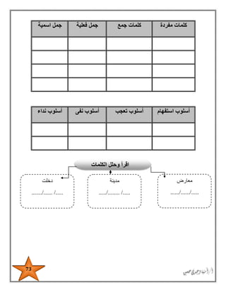 73
‫مفردة‬ ‫كلمات‬‫جمع‬ ‫كلمات‬‫فعلية‬ ‫جمل‬‫اس‬ ‫جمل‬‫مية‬
‫استفهام‬ ‫أسلوب‬‫تعجب‬ ‫أسلوب‬‫نفى‬ ‫أسلوب‬‫نداء‬ ‫أسلوب‬
‫الكلمات‬ ‫وحلل‬ ‫اقرأ‬
‫معارض‬
...../....../......
‫مدينة‬
...../......../.....
‫دخلت‬
...../....../.......
 