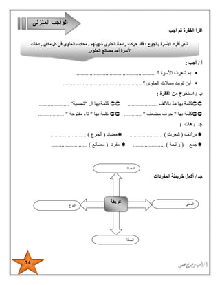 74
‫أجب‬ ‫ثم‬ ‫الفقرة‬ ‫اقرأ‬
‫أ‬/‫أجب‬:
‫األسرة‬ ‫شعرت‬ ‫بم‬‫؟‬........................................................
‫؟‬ ‫الحلوى‬ ‫محالت‬ ‫توجد‬ ‫أين‬.......................................................
‫ب‬/‫الفقرة‬ ‫من‬ ‫استخرج‬:
‫باأللف‬ ‫مد‬ ‫بها‬ ‫كلمة‬.....................‫ال‬ ‫بها‬ ‫كلمة‬"‫شمسية‬..................... "
‫بها‬ ‫كلمة‬"‫مضعف‬ ‫حرف‬............ "‫بها‬ ‫كلمة‬"‫مفتوحة‬ ‫تاء‬.................. "
‫جـ‬/‫هات‬:
‫مرادف‬(‫شعرت‬....................... )‫مضاد‬(‫الجوع‬......................... )
‫جمع‬(‫رائحة‬...................... )‫مفرد‬(‫مصانع‬......................... )
‫جـ‬/‫المفردات‬ ‫خريطة‬ ‫أكمل‬
‫المنزلى‬ ‫الواجب‬
‫النوع‬
‫عريقة‬ ‫المعنى‬
‫الجملة‬
‫المضاد‬
‫األسرة‬ ‫أفراد‬ ‫شعر‬‫بالجو‬‫شهيتهم‬ ‫الحلوى‬ ‫رائحة‬ ‫حركت‬ ‫فقد‬ ‫؛‬ ‫ع‬.‫الحلو‬ ‫محالت‬‫ى‬‫مكان‬ ‫كل‬ ‫فى‬.‫دخلت‬
‫الحلوى‬ ‫مصانع‬ ‫أحد‬ ‫األسرة‬.
 